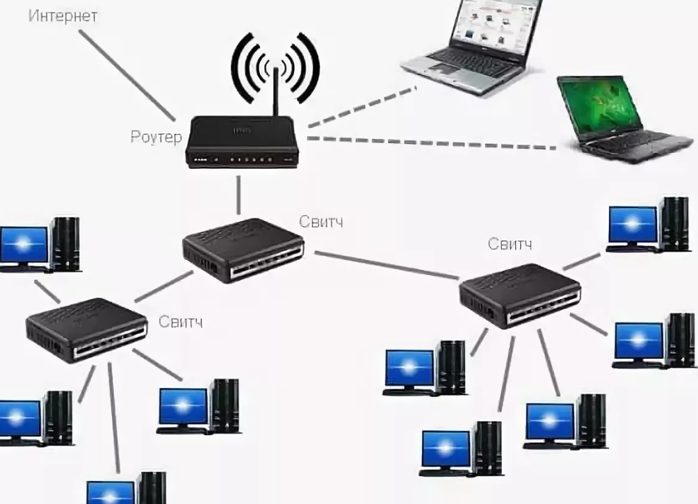 Подключение компьютеров через lan Вопрос по коммутаторам - Коммутаторы SNR, коммутаторы Orion Networks - Форумы NA