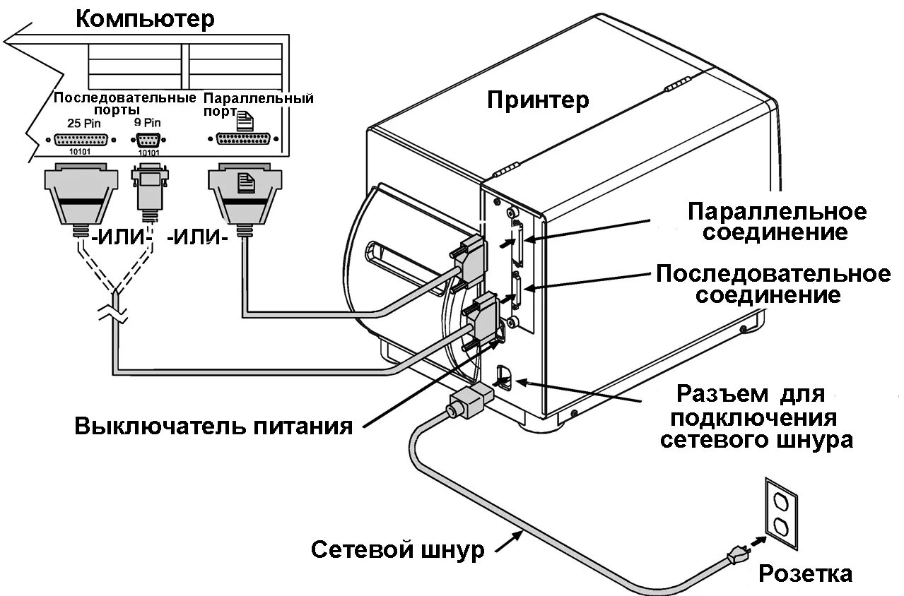 Подключение компьютеров к принтеру по сети Способ подключения к компьютеру лазерного принтера: найдено 89 изображений