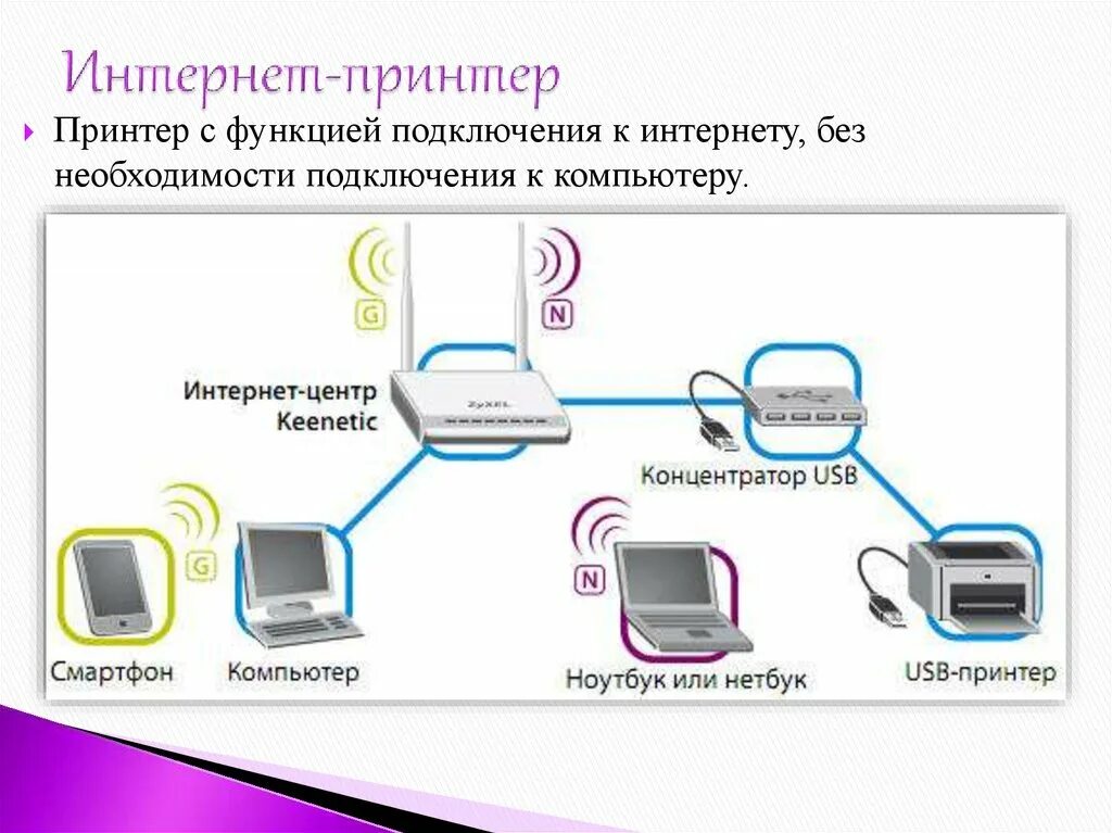 Подключение компьютеров к принтеру по сети Удаленное управление принтерами: найдено 87 изображений