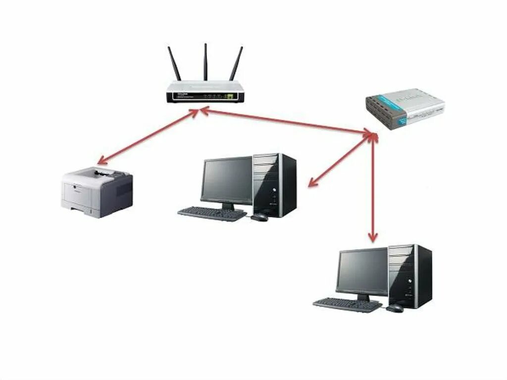Подключение компьютеров к принтеру по сети Сеть между компьютером и ноутбуком: найдено 90 изображений