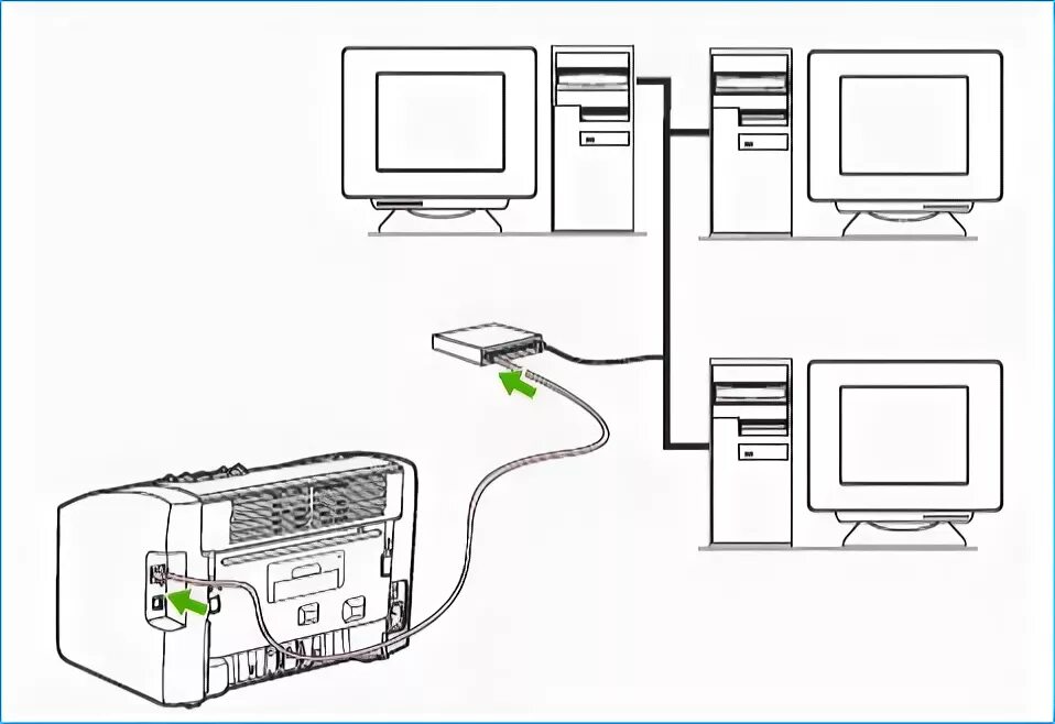 Подключение компьютеров к принтеру по сети Встановлення принтера HP Laserjet 1022 Remontcompa