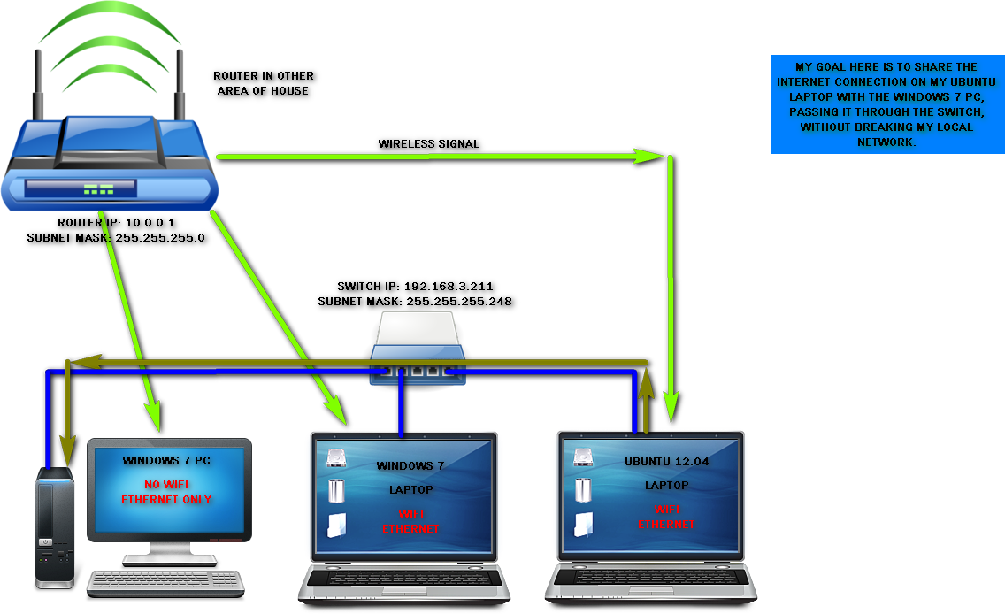 Подключение компьютеров lan Lan share