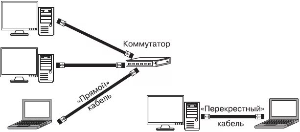 Подключение компьютеров lan Два ноутбука сеть: найдено 88 изображений