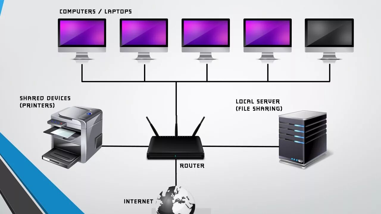 Подключение компьютеров lan How to Disable Internet connection without disabling the LAN network - YouTube