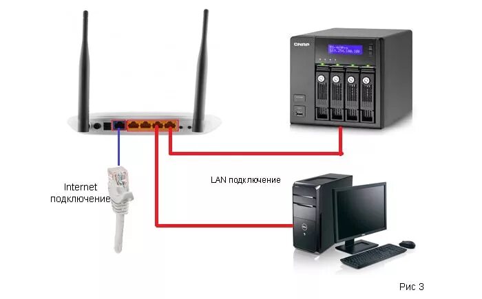 Подключение компьютеров lan Как подключить проводной интернет, если есть wifi роутер? Твой сетевичок