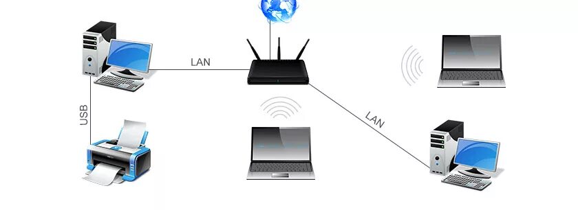 Подключение компьютеров lan Подключение и настройка сетевого принтера в Windows 10 для печати по локальной с