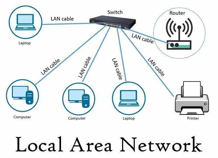 Подключение компьютеров lan Pin de leo en Quick Saves en 2024 Redes informaticas, Router, Printer