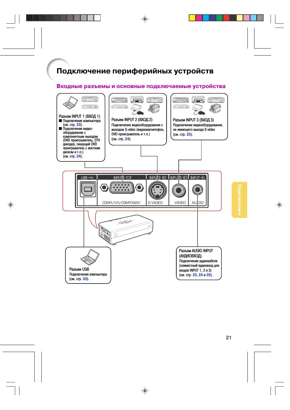 Периферийное устройство не подключено