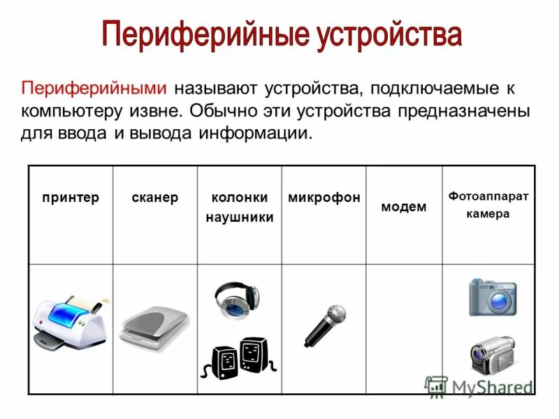 Подключение компьютеру периферийных устройств Периферийное аппаратное обеспечение