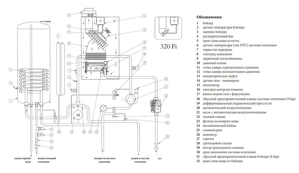 Подключение конденсационного газового котла baxi Котел настенный газовый BAXI NUVOLA-3 Comfort двухконтурный с закрытой камерой с