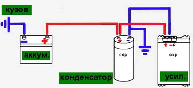 Подключение конденсатора без ноля Конденсатор для автозвука своими руками Локо Авто.ру