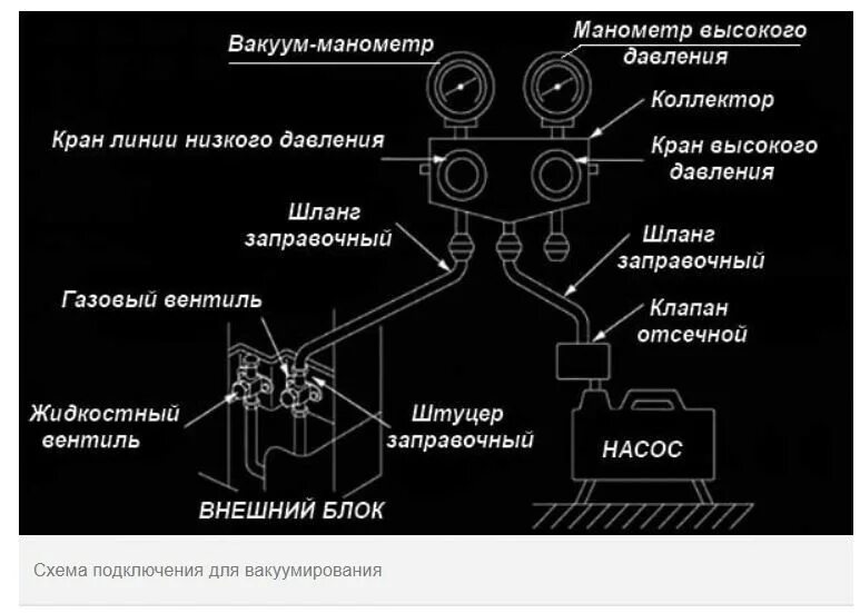 Подключение кондиционера без вакуумирования Как вакуумировать кондиционер HeatProf.ru