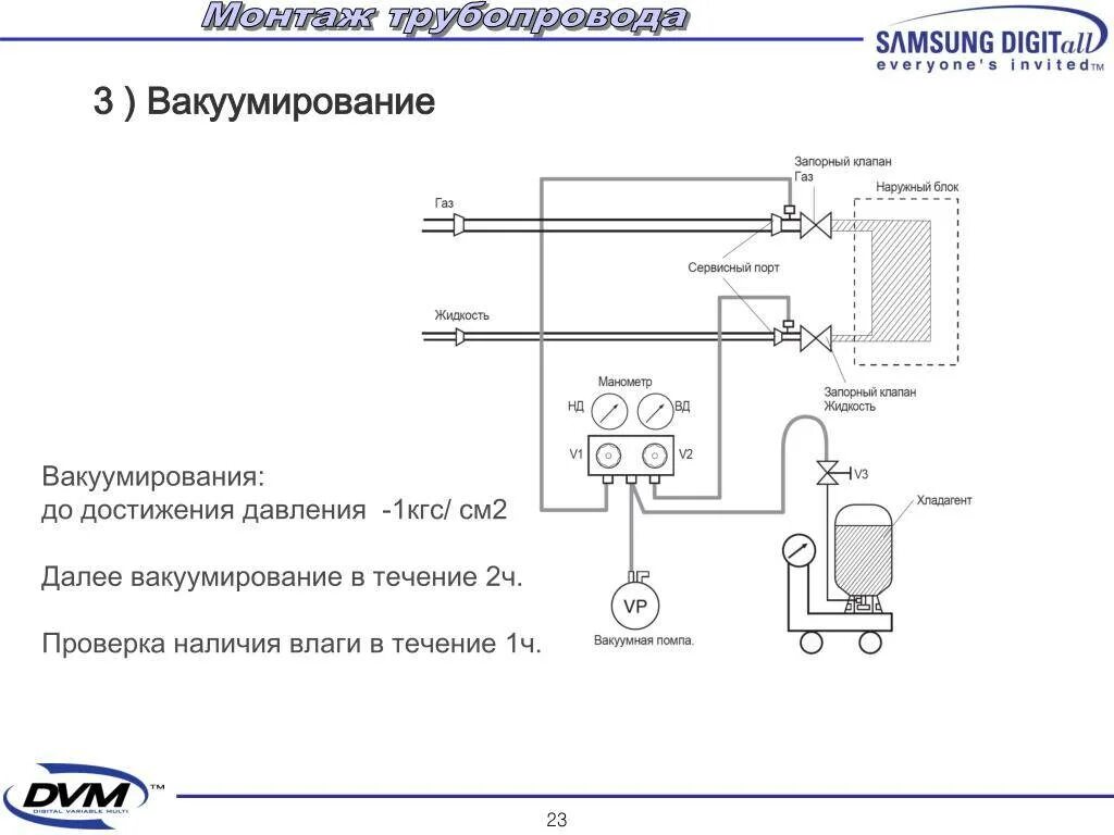 Подключение кондиционера без вакуумирования Картинки КАК ВАКУУМИРОВАТЬ ТРАССУ КОНДИЦИОНЕРА