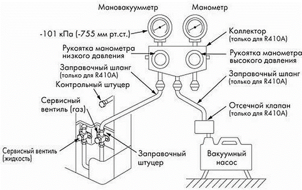 Подключение кондиционера без вакуумирования Прайс-лист на монтаж настенных кондиционеров (цены) - Стандарт Климат