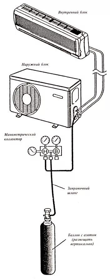 Подключение кондиционера без вакуумирования Монтаж и установка кондиционера