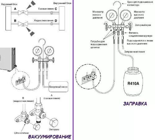 Подключение кондиционера без вакуумирования Установка кондиционеров (сплит-систем) - "ЕвроХолод"