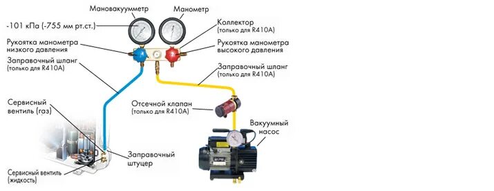 Подключение кондиционера без вакуумирования Что произойдет если не вакуумировать систему кондиционера