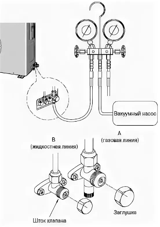 Подключение кондиционера без вакуумирования Как вакуумировать кондиционер?