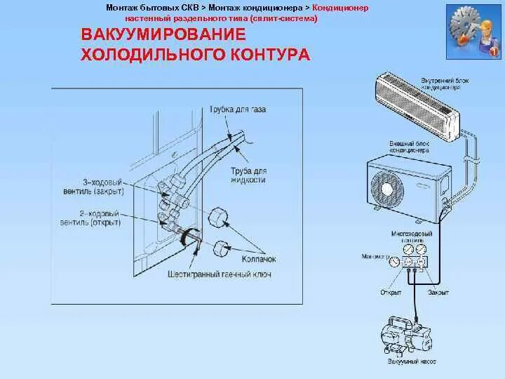 Подключение кондиционера без вакуумирования Схема вакуумирования кондиционера