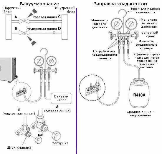 Подключение кондиционера без вакуумирования Вакуумирование кондиционера своими руками: общие правила + инструктаж по проведе