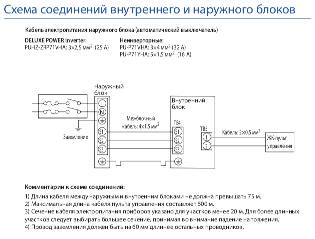 Подключение кондиционера через наружный блок Картинки СХЕМА ПОДКЛЮЧЕНИЯ ВНУТРЕННЕГО БЛОКА КОНДИЦИОНЕРА