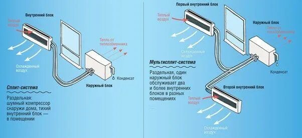 Подключение кондиционера через внешний блок Электрическая схема кондиционера