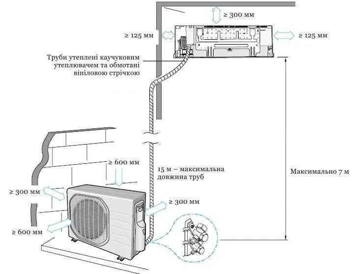 Подключение кондиционера дома Правила установки кондиционера в квартире: стоимость монтажа внутреннего и наруж