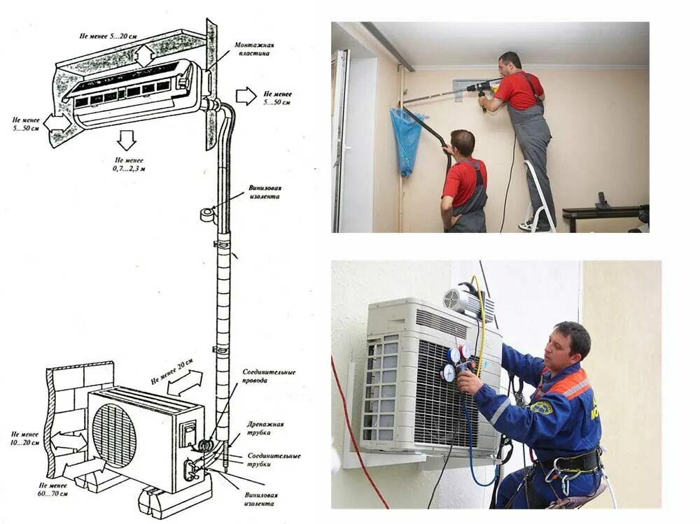 Подключение кондиционера фото Можно ли самому установить кондиционер дома