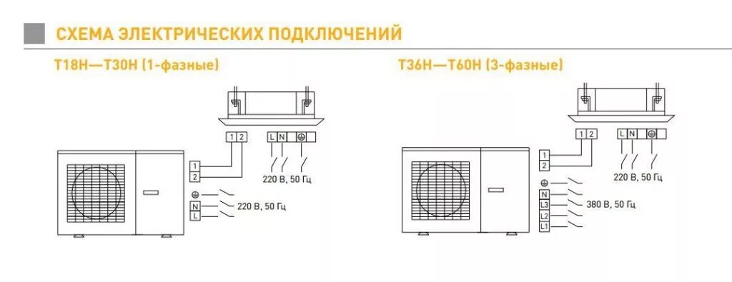 Подключение кондиционера к сети схема Кассетный кондиционер Tosot T24H-LC2/I / T24H-LU2/O купить в Москве по доступной