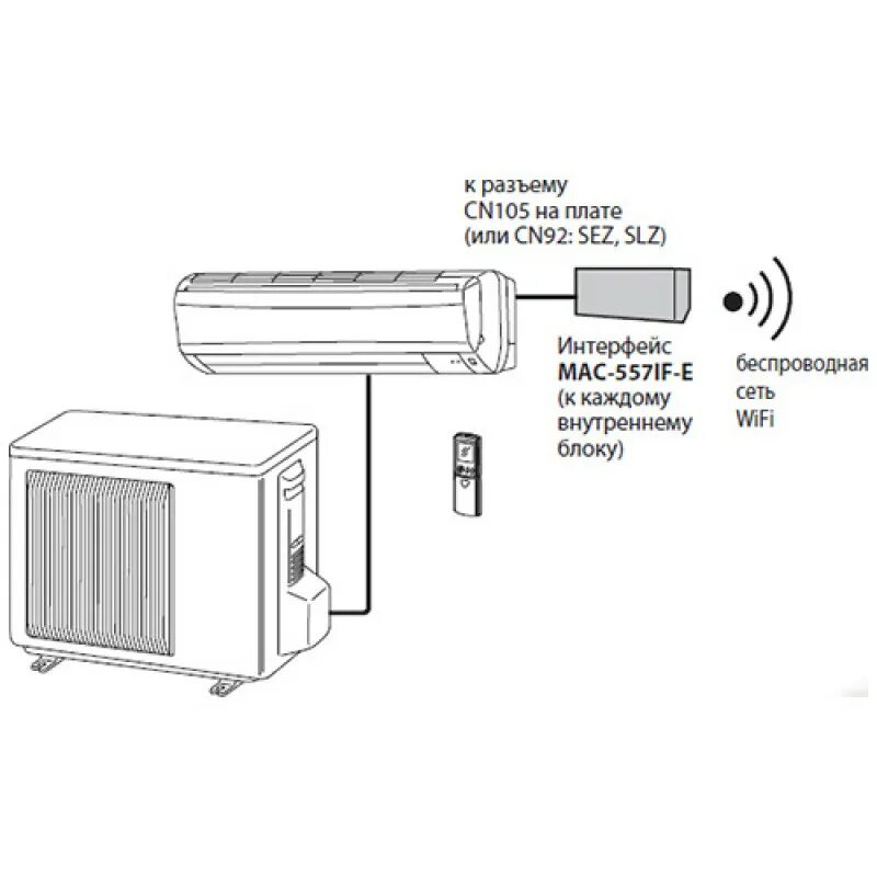 Подключение кондиционера к умному дому MAC-557IF-E Mitsubishi Electric Wi-Fi интерфейс