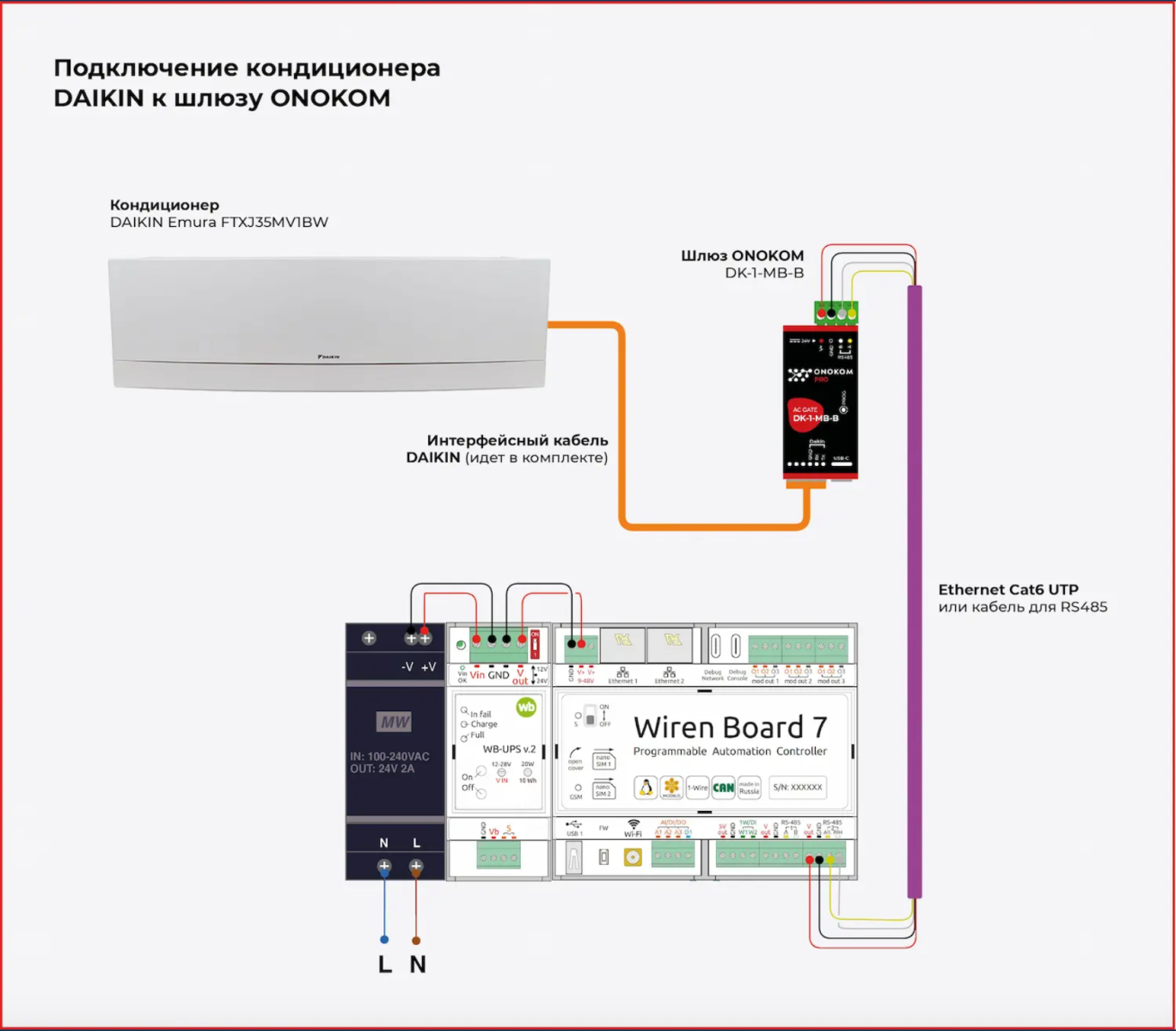 Подключение кондиционера к умному дому Файл:ONOKOM-AIR-DK-1-MB-B Connect.png - Wiren Board