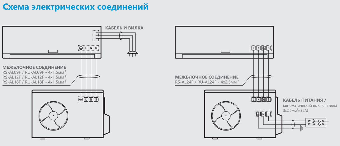 Подключение кондиционера каким кабелем Сплит система Roda Silver RS-AL18F/RU-AL18F inverter купить в Волгограде, Волжск