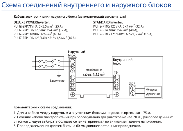 Подключение кондиционера каким кабелем Картинки ПОДКЛЮЧЕНИЕ БЛОКОВ КОНДИЦИОНЕРА