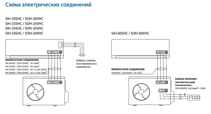 Подключение кондиционера каким кабелем Настенный кондиционер Sakata SIH50/SOH50 Владивосток