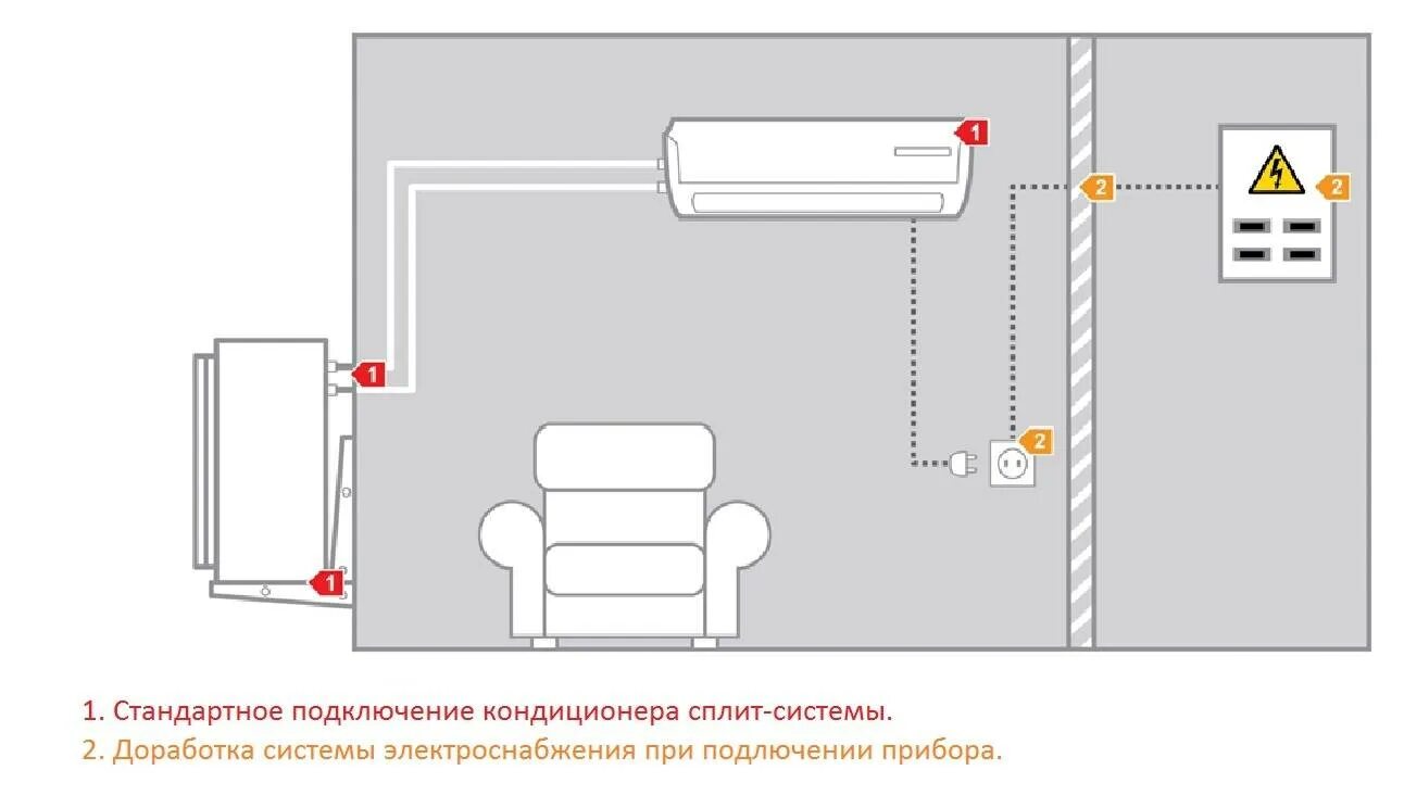 Подключение кондиционера каким кабелем Почему в инструкции запрещается подключать кондиционер