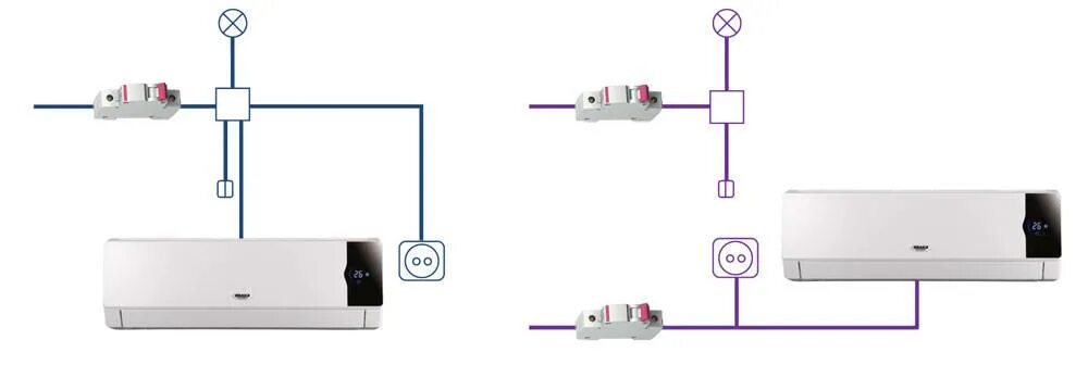 Подключение кондиционера напрямую без розетки Розетка для кондиционера: расположение, подключения и монтаж
