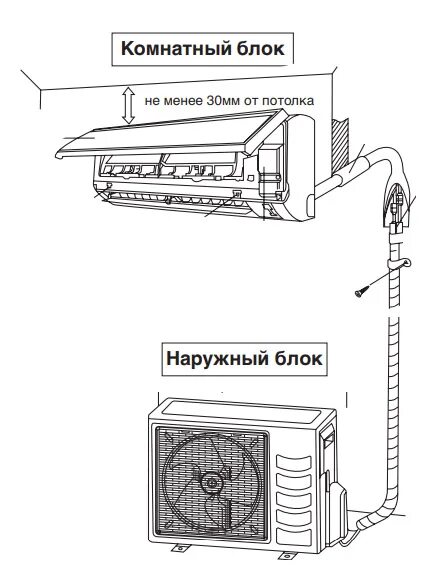 Подключение кондиционера напрямую без розетки Установка кондиционеров и монтаж сплит-систем