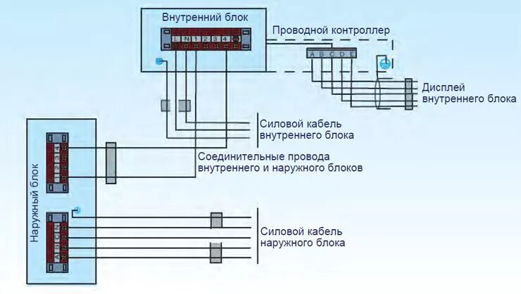 Подключение кондиционера провода схема Внешний блок сплит-системы Dantex DU-096TOVHD/SF