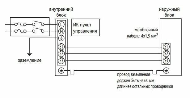 Подключение кондиционера провода схема Подключение электродвигателя кондиционера: схема и порядок подключения мотора ве
