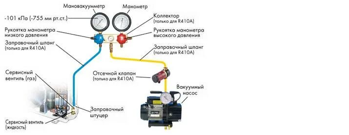 Подключение кондиционера своими руками без вакуумирования Вакуумирование кондиционера своими руками. инструкция