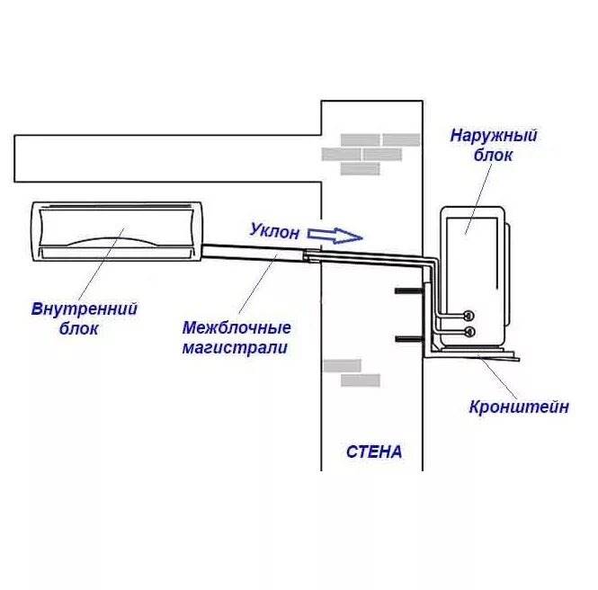 Подключение кондиционера своими руками в частном Установка кондиционера инструкция для чайников