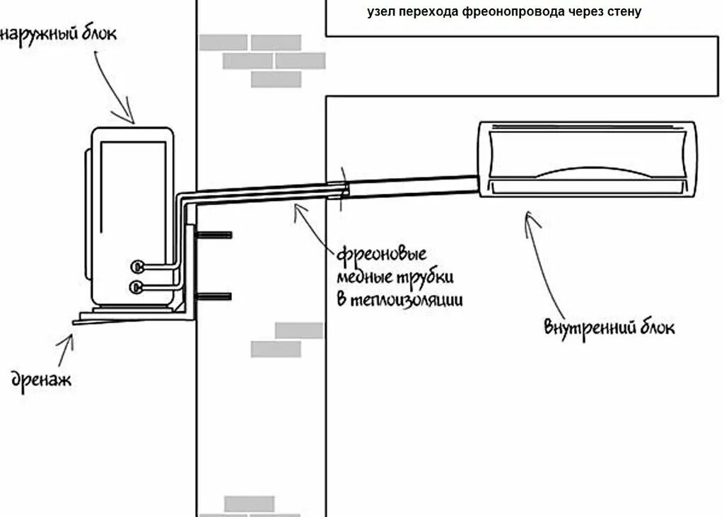 Подключение кондиционера своими руками в частном доме Аэрком, установка кондиционеров, просп. Девятого Января, 9, корп. 1, Санкт-Петер