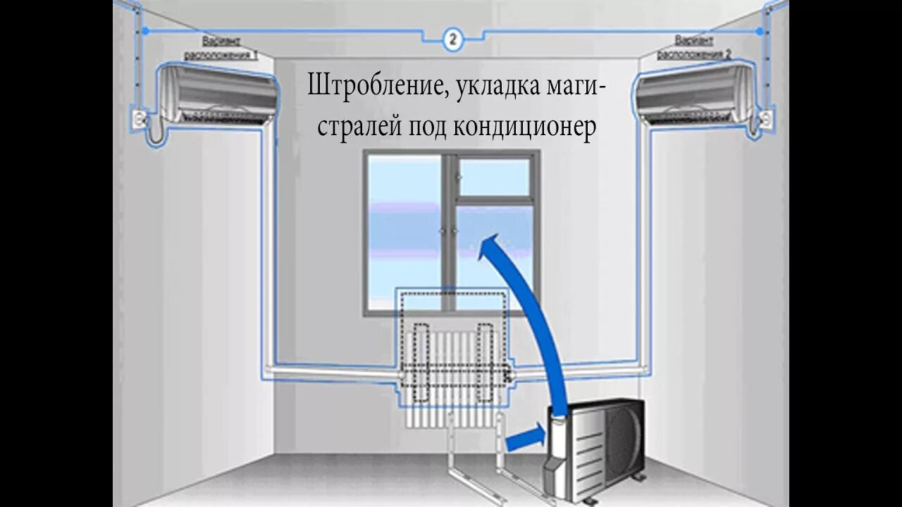 Подключение кондиционера в квартире Штробление, укладка магистралей под кондиционер, без установки внутреннего блока