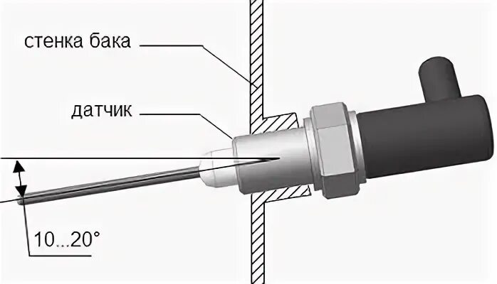 Подключение кондуктометрического датчика Сигнализаторы уровня жидкости Всё про КИПиА Дзен