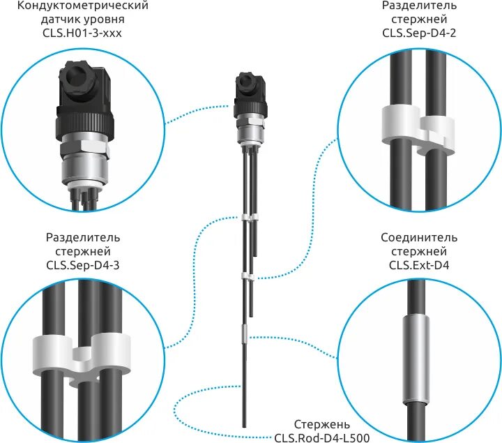 Подключение кондуктометрического датчика CLS.H01: стержневые кондуктометрические датчики уровня, аксессуары для приборов 