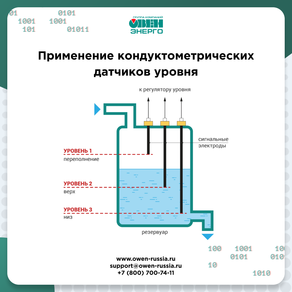 Подключение кондуктометрического датчика Современные методы измерения уровня. Часть 2 Кондуктометрические датчики - ТО "О