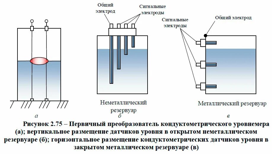 Подключение кондуктометрического датчика Уровнемеры - MirMarine