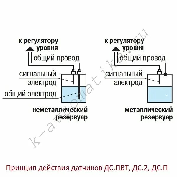 Подключение кондуктометрического датчика Кондуктометрические датчики Датчики ДС.ПВТ, ДС.2, ДС.П - 1950.00 руб