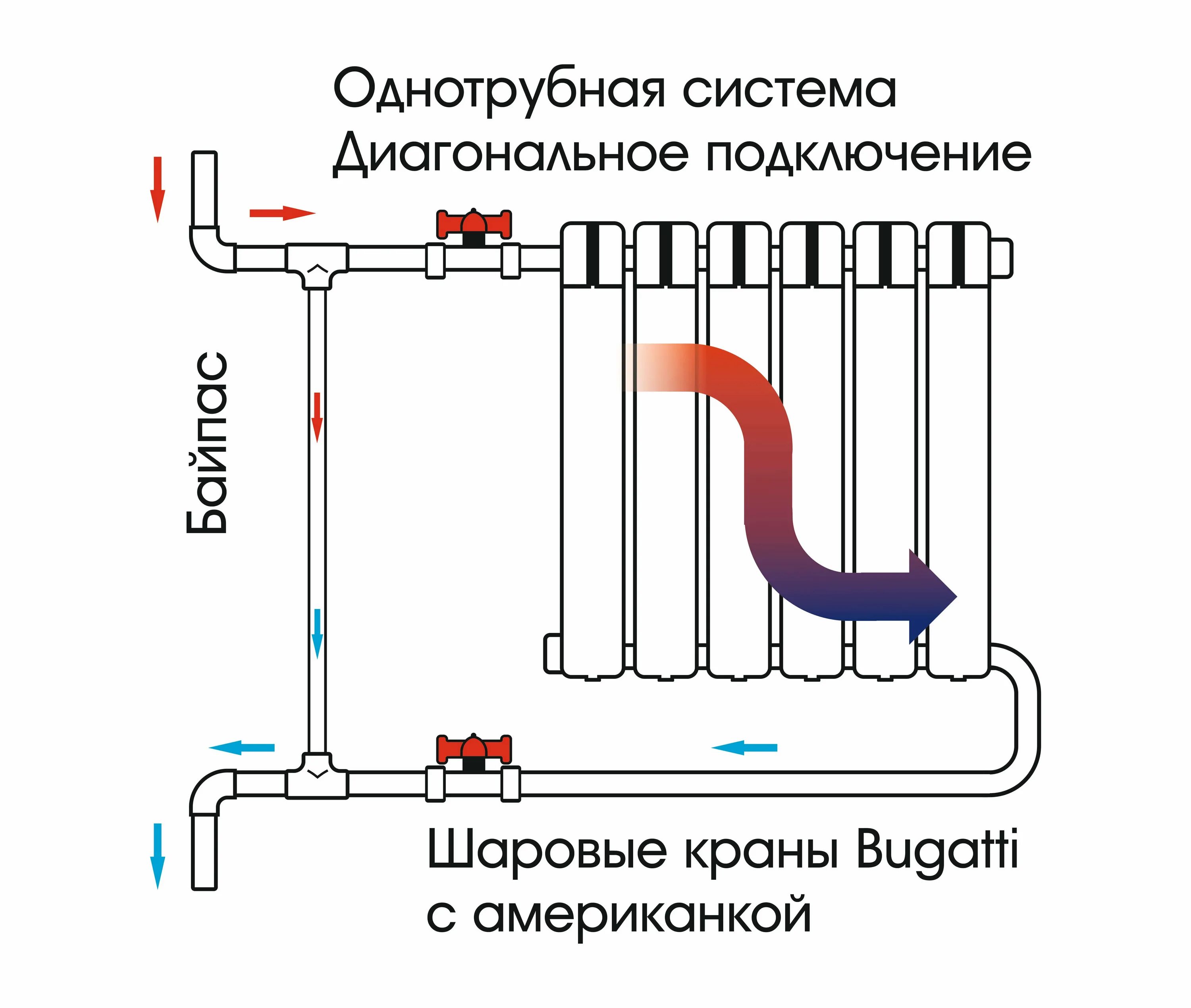 Подключение конечного радиатора Схемы подключения отопления в квартире: найдено 87 изображений