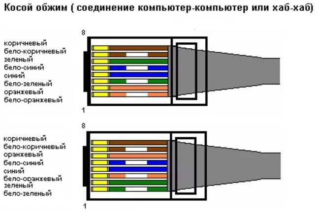 Порядок проводов в витой паре фото - DelaDom.ru